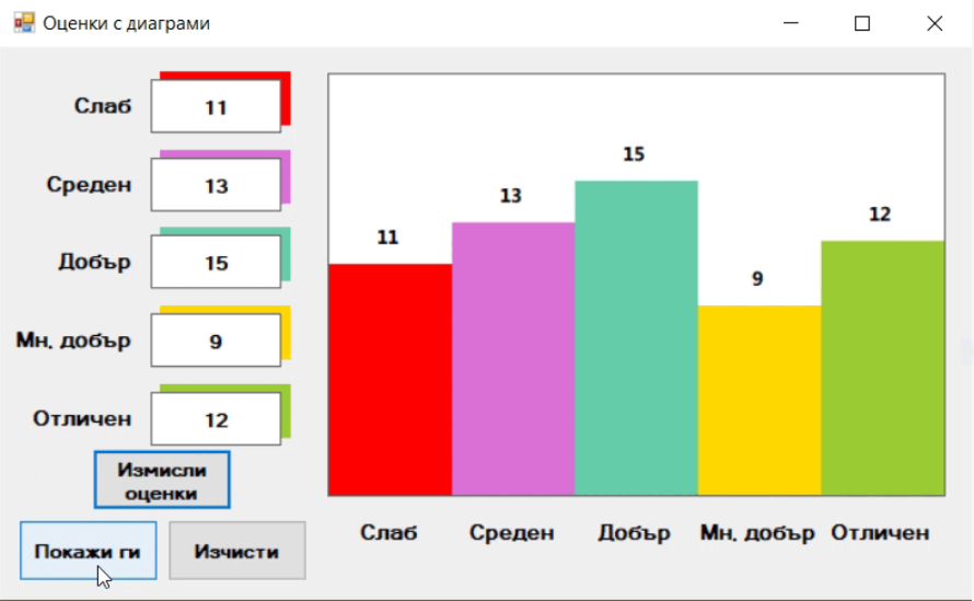 Grades Diagram
